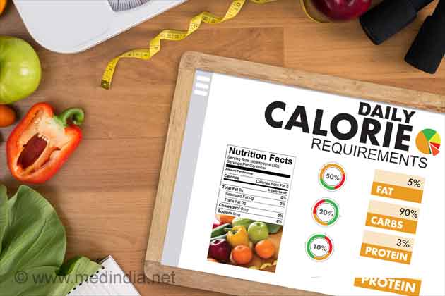Daily Calorie Requirements