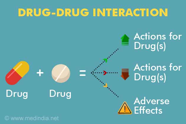 Drug Interaction Checker