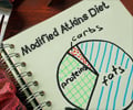 Modified Atkins Diet: All You Need to Know