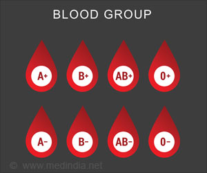 Blood Groups