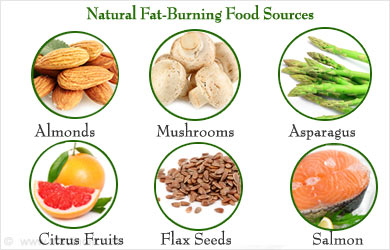 Natural fat loss