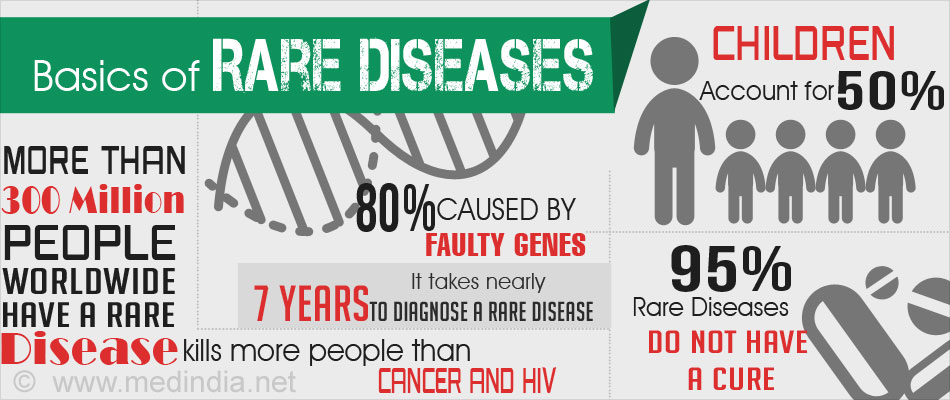 How Many Rare Diseases Are There