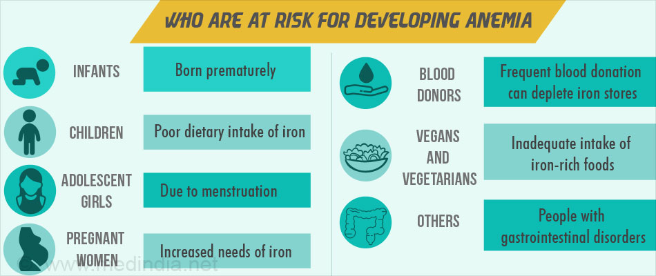 Who Is At Risk For Iron Deficiency Anemia