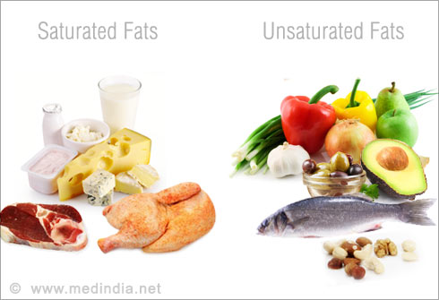 Know your Oils and Fats - Slideshow